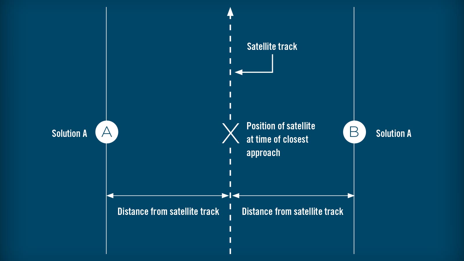 AA_Nov18_SAR_Figure1