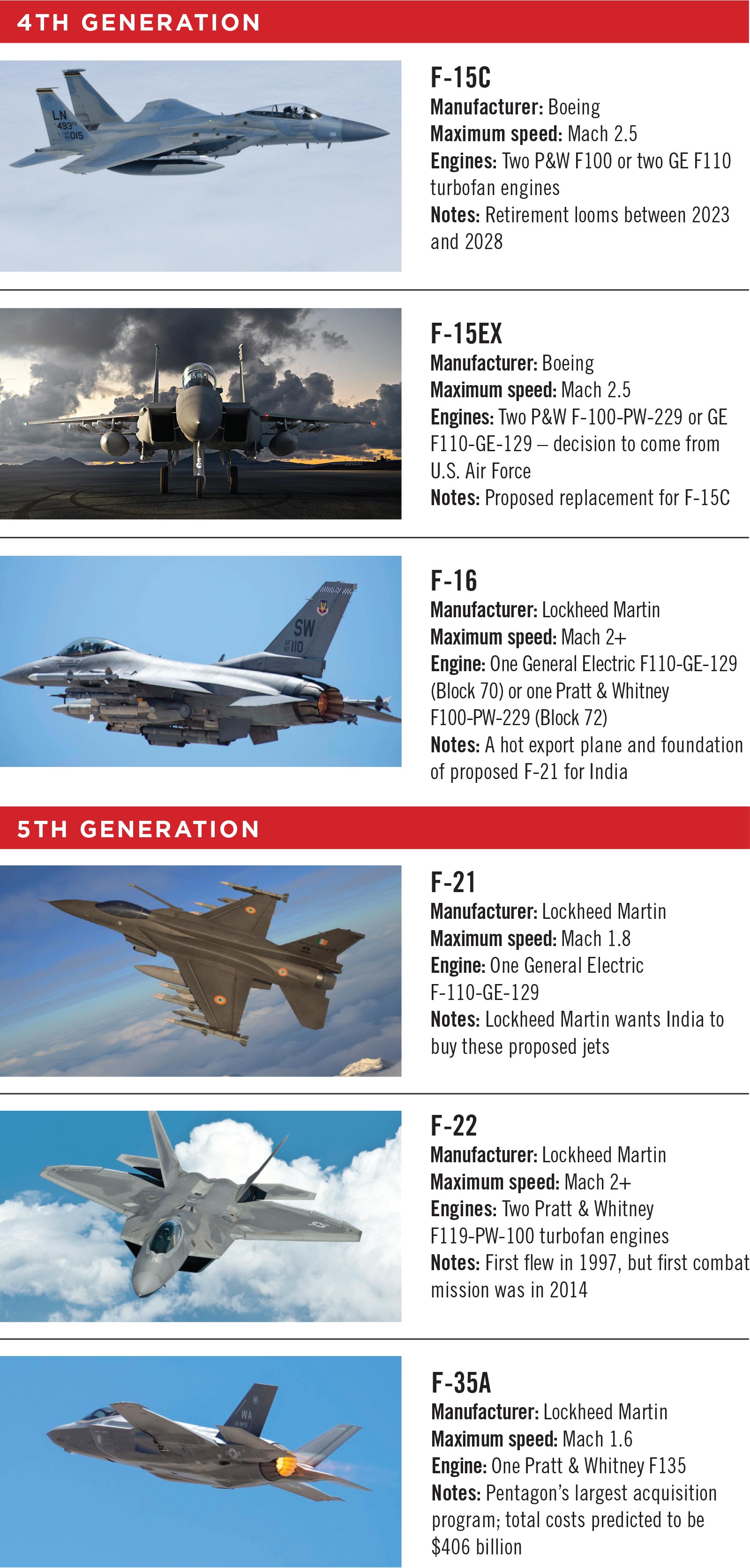 5th generation fighter jets list