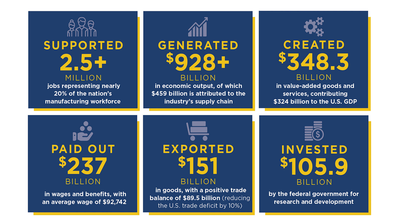 A&D Industry_0000_key issues chart