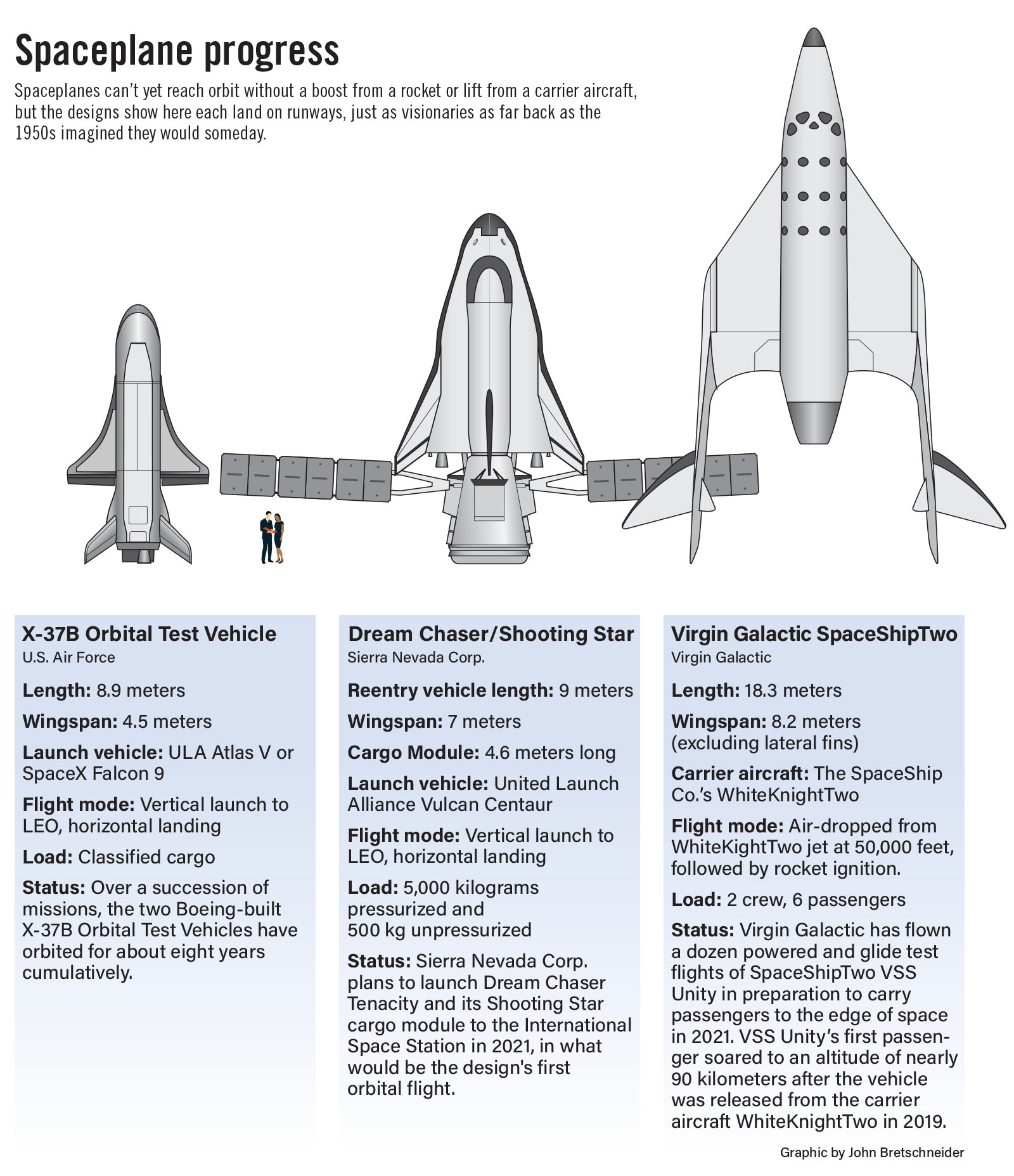 space flight vehicles