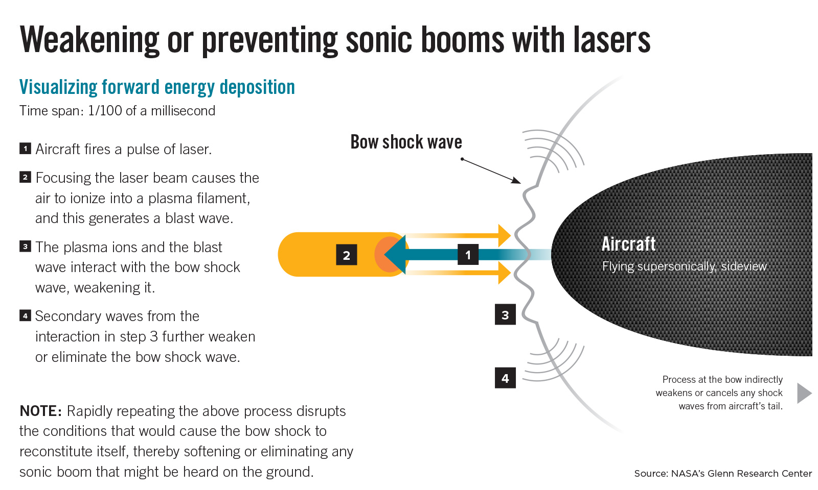 Factors That Affect Aerodynamics, Glenn Research Center