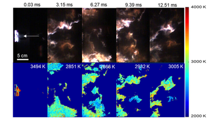 A visual sequence showing time-lapsed images of a flame evolution with temperatures ranging from 2000K to 4000K. The top row shows the flame, while the bottom row indicates heat distribution.