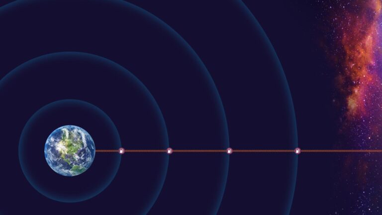 A diagram shows the Earth emitting concentric circles, with markers labeled "R" along a line extending towards a surrounding nebula.