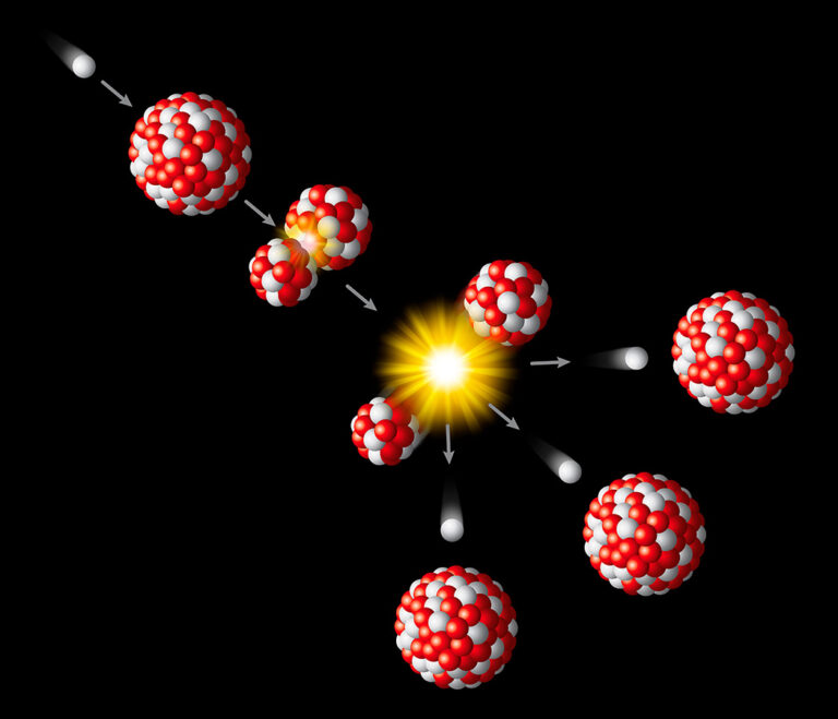 Diagram showing nuclear fission with a nucleus splitting into smaller fragments, releasing energy and particles.