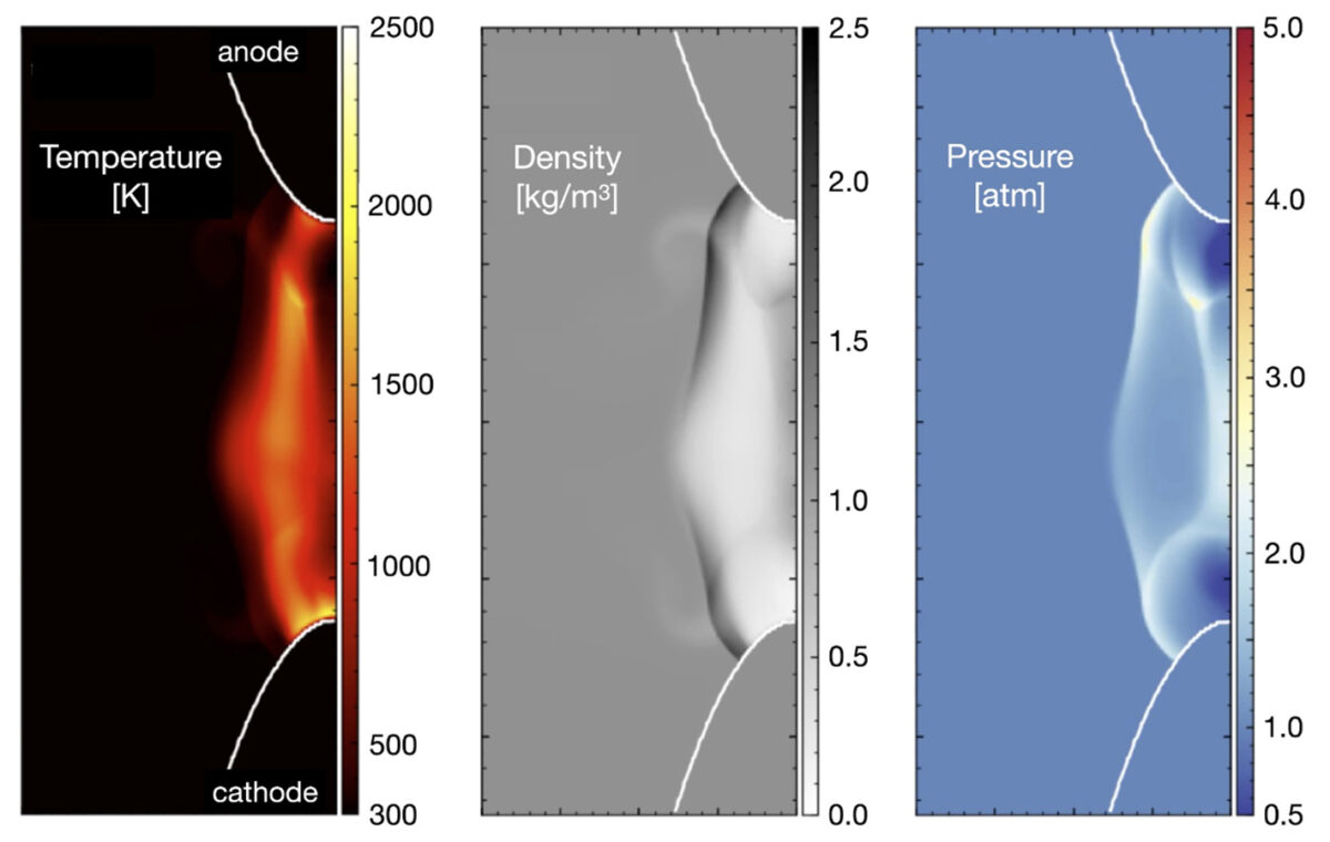 Advances in simulations and experimentation for clean and high