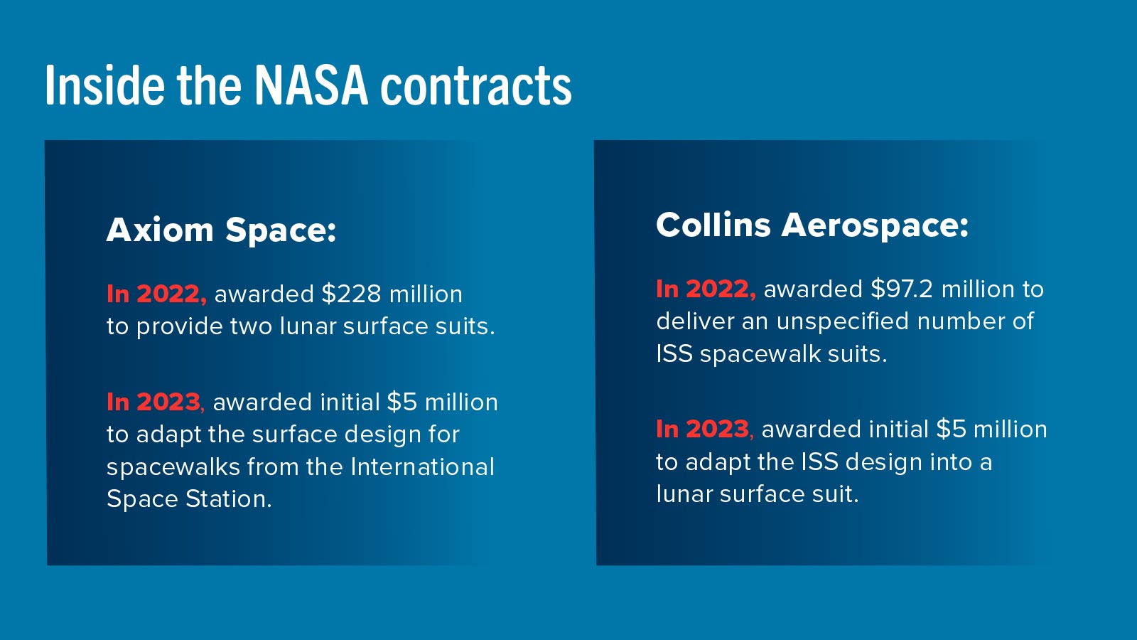 Spacesuit contract factoid
