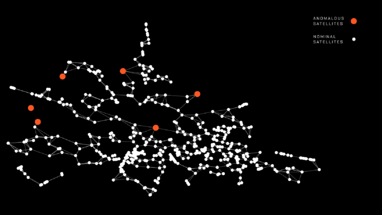A black background image showing a network of interconnected white dots representing nominal satellites and sporadic orange dots representing anomalous satellites. A legend on the right labels the satellites.
