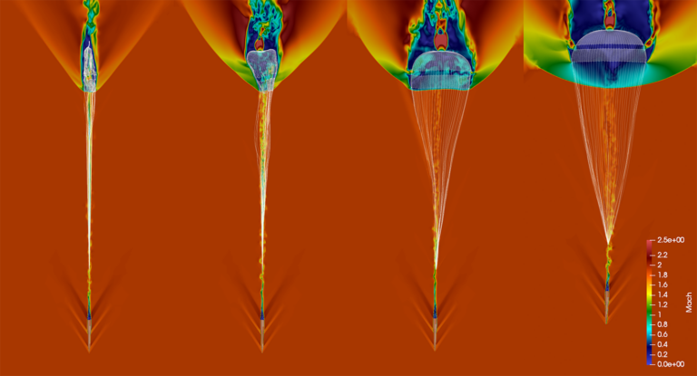 From micro-vortex generators to supersonic parachute dynamics, researchers glean deeper insights Visual simulation of fluid dynamics, showing four stages of airflow patterns and temperature gradients, represented by various colors and a scale ranging from 0 to 2.5e+00 on the right.
