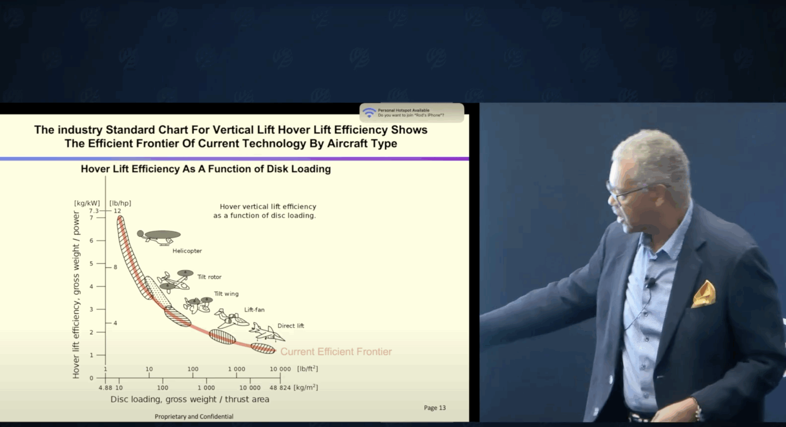 Magnetic Levitation Rises to the Occasion
